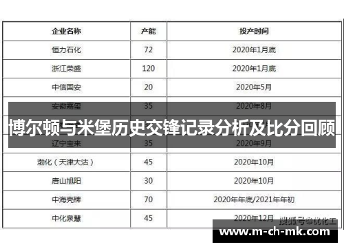 博尔顿与米堡历史交锋记录分析及比分回顾